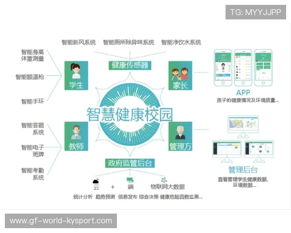 构建青少年运动素质数字档案内容平台系统,青少年运动数据